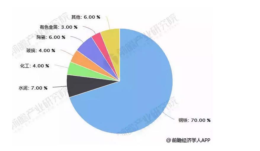 需求结构统计情况.jpg