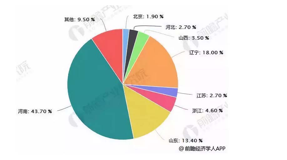 产量集中度统计情况.jpg