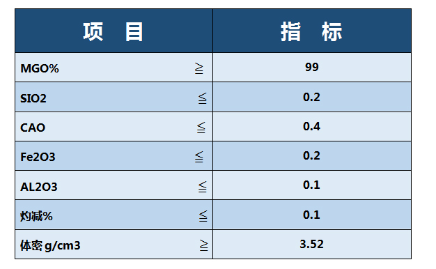 99白指标.jpg