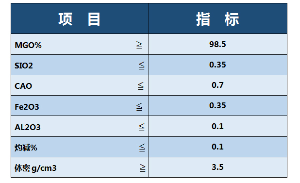 98.5白指标.jpg