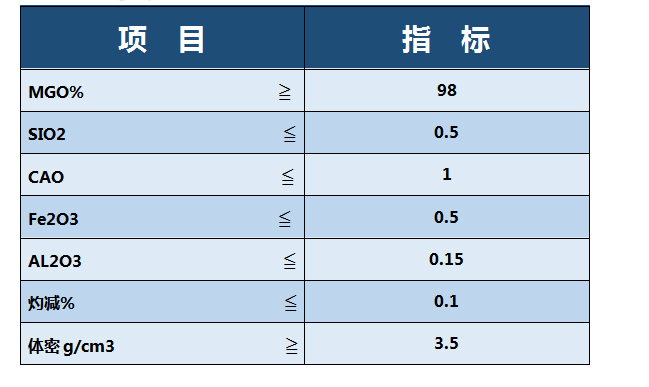 98白指标.jpg