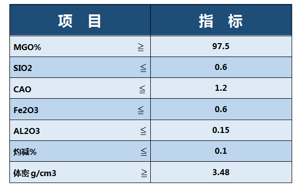 97.5白指标.jpg