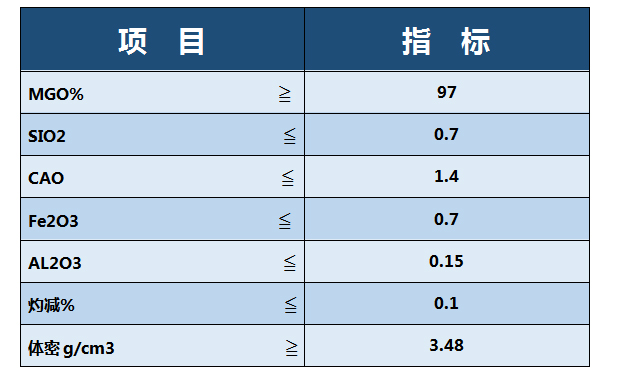 97白指标.jpg