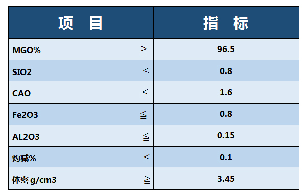 96.5白指标.jpg