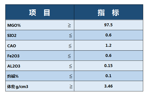 97.5混指标.jpg