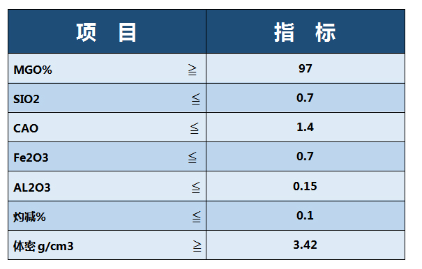 97混指标.jpg