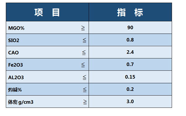 轻烧镁粉指标.jpg