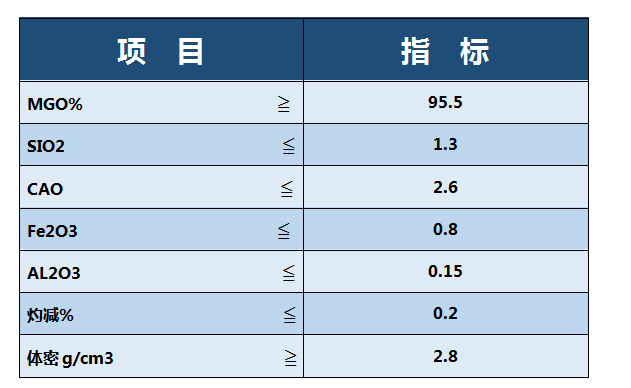 白皮砂指标.jpg