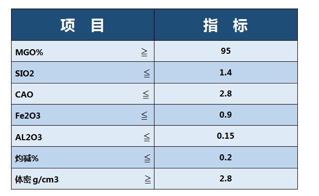 红皮砂指标.jpg