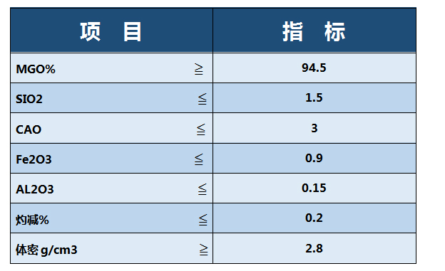 皮砂碎块指标.jpg