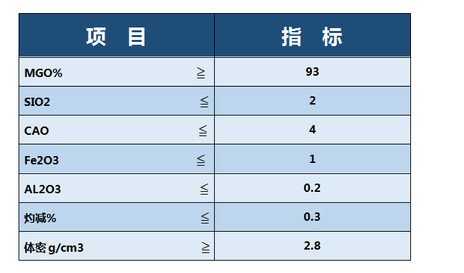 炉底块指标.jpg